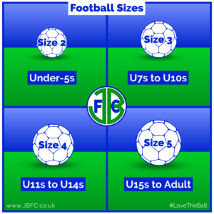 Football ball sizes for youth football